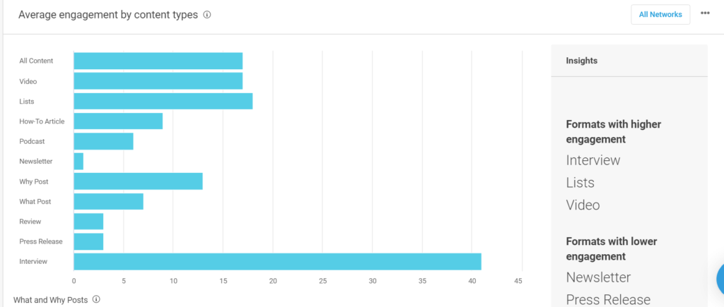 content creation ideas for instagram qith Buzz Sumo analyzer