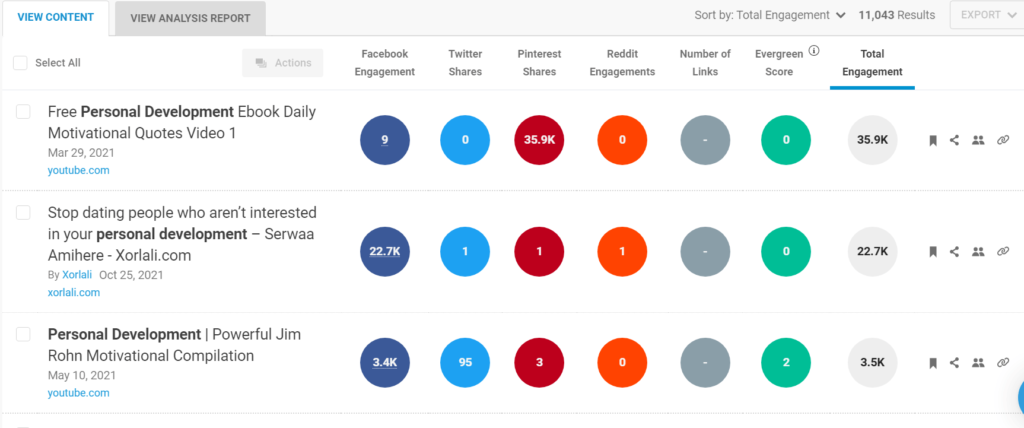 content creation ideas for instagram with Buzz Sumo results