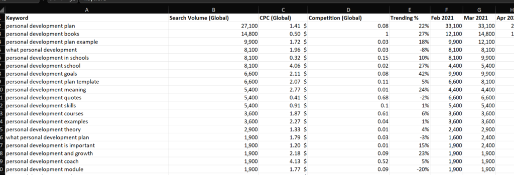 content creation ideas for instagram keywordseverywhere results 